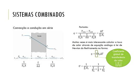 Aula 7 Condução unidimensional em regime estacionário YouTube