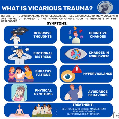 What Is Vicarious Trauma Causes Symptoms Coping