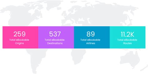 CargoAi S Latest Airline Updates May 2023