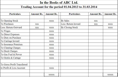 Trading Account Format Examples And Advantages Asking List