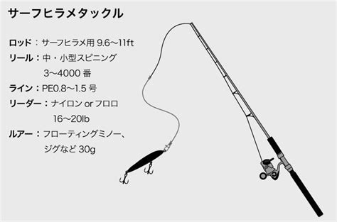 サーフからヒラメを狙おう！ロッドやルアー釣る為の3つのコツとは？ Tsuri Hack 釣りハック