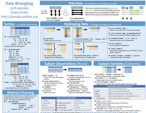 Pandas Cheat Sheet