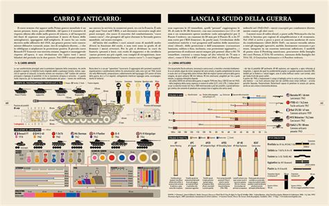 Infografica Della Seconda Guerra Mondiale L Ippocampo Edizioni