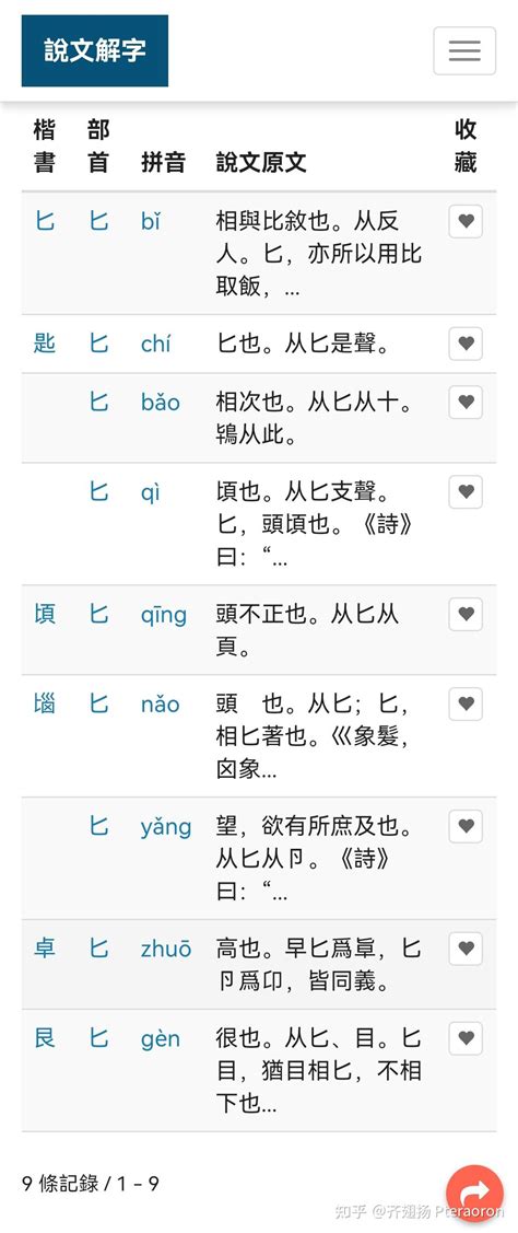 《说文解字》“匘，頭髓也。从囟，从匕，相匕著也。”相匕著什么意思？ 知乎