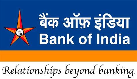 Indianbank Logos