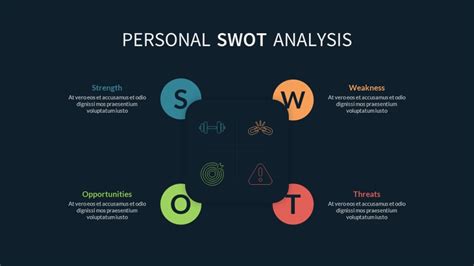 SWOT Analysis For Restaurant Food Business PPT Template