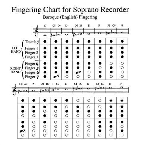 treble recorder finger chart pdf Free 7+ recorder finger chart samples ...