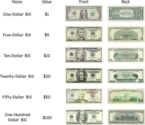 Find The Total Value Of Coins And Bills Read Measurement Ck