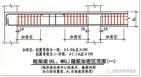 3分钟学会箍筋的识图 服务新干线头条