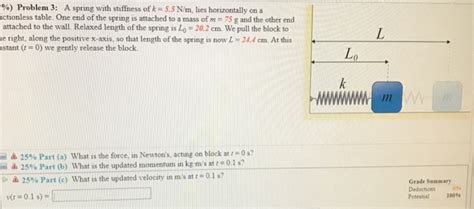 Solved 9 Problem 3 A Spring With Stiffness Of K 5 5 Nrn Chegg