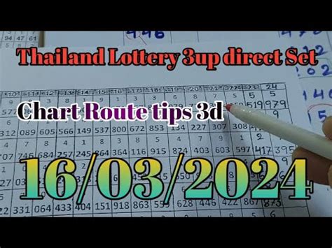 Thailand Lottery 3up Direct Sets Chart Route Calculation Thai 3d