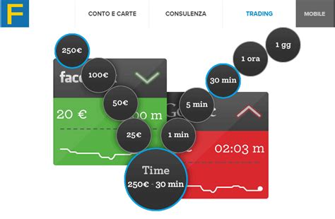 Fineco Trading Opinioni Commenti E Commissioni