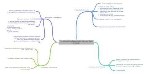 Les éléments De La Puissance Française Dans Le Monde 6° Puissance