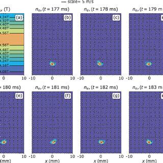 Spatial Distribution Of The Electron Density N E For One Period Of Arc