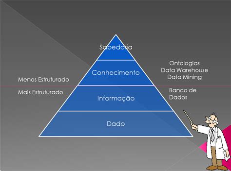 Aulas de Probabilidade e Estatística TADS Aula 1 Pirâmide do