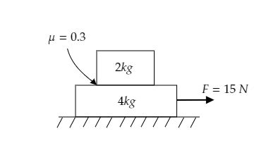 Find The Frictional Force Between The Two Blocks In Class Physics