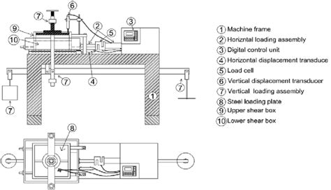 Large Direct Shear Test Apparatus Download Scientific Diagram