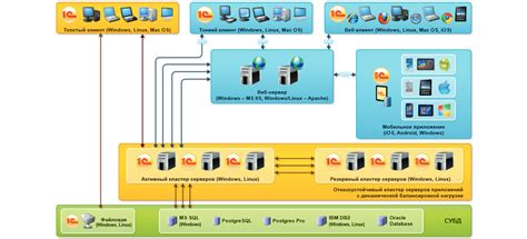 1С ERP что это такое - внедрение 1С ERP на Предприятии