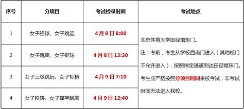 2023年体育单招和高水平运动队招生全国统考田径（女子田赛）时间安排及考生须知（北京体育大学考点）