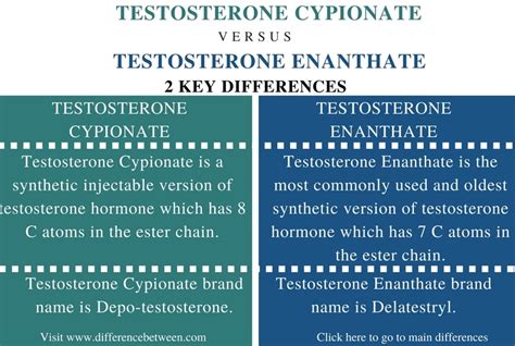 Difference Between Testosterone Cypionate And Enanthate Compare The