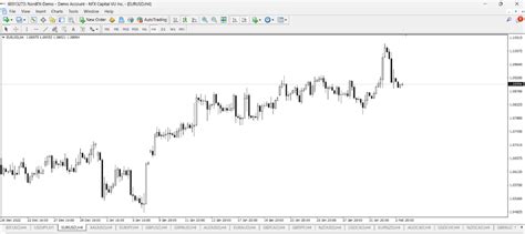 forex-chart - MoneyMiniBlog