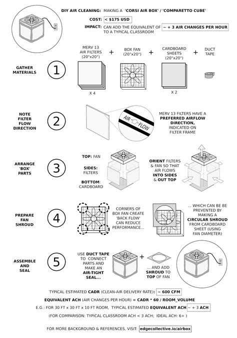 How To Build A Corsi Rosenthal Box Kobo Building