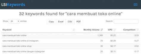 Apa Itu Lsi Keyword Definisi Manfaat Dan Cara Riset Yang Tepat