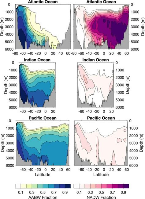 Antarctic Bottom Water (AABW) and North Atlantic Deep Water (NADW) fill ...