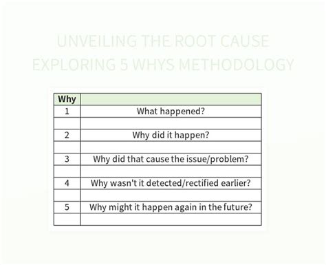 Unveiling The Root Cause Exploring Whys Methodology Excel Template