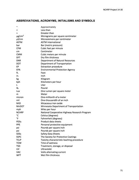 Abbreviations Acronyms Initialisms And Symbols Spot Painting To