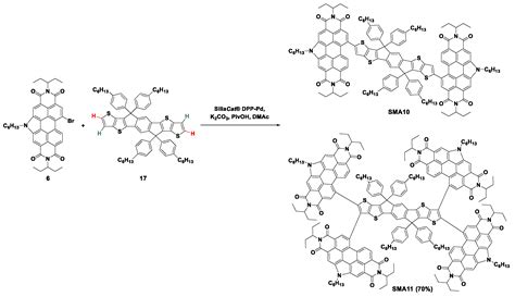 Molecules Free Full Text Direct Arylation Synthesis Of Small