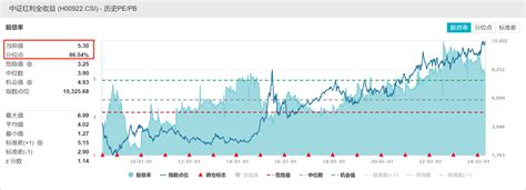 新“国九条”发布，“红利资产”先行？高股息配置价值全解析界面新闻