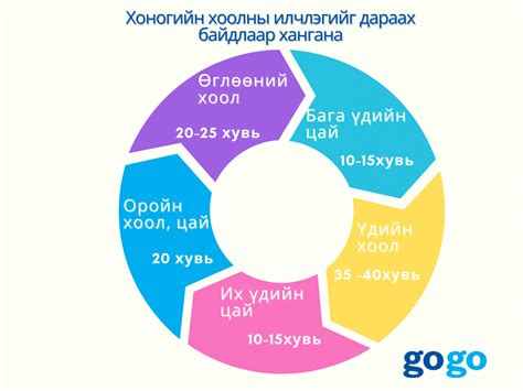 Зарим цэцэрлэг сургууль кг махыг 10 12 мянган төгрөг нөгөө хэсэг нь