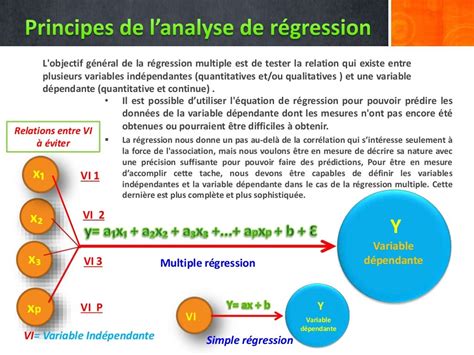 Analyse De Régression Multiple