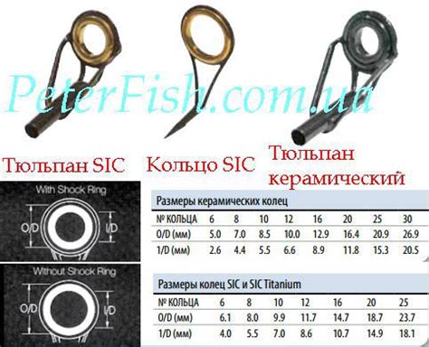 Спиннинги и запчасти к ним -> Кольца Пропускные, Тюльпаны