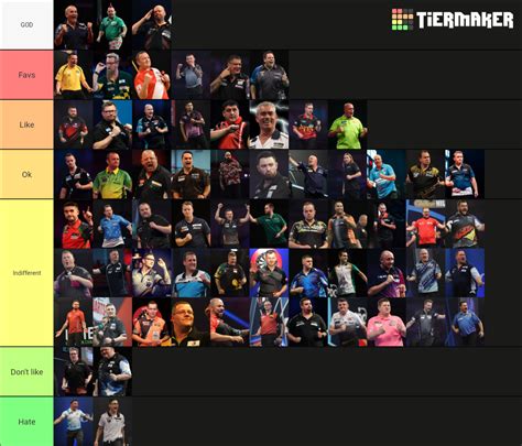 Darts Players Tier List Community Rankings Tiermaker