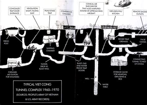 Tunnel Rats The Vietnam Wars Underground Grunts • Spotter Up