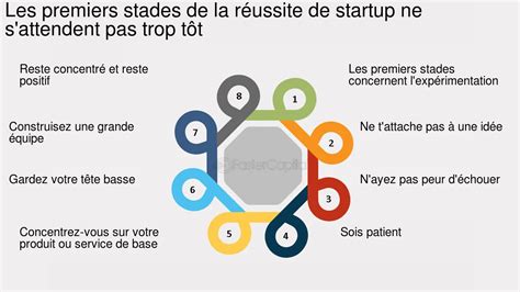 Aide Mon Startup Nest Pas Profitant Pourtant Voici Ce Que Vous Pouvez