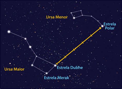 Constelação Ursa Maior E Ursa Menor