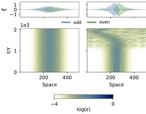 Transient Dynamics Of Discrete Dirac Solitons In The Finite Lattice