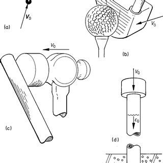 (PDF) Impact Mechanics