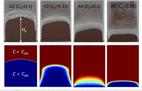 Figure From Combined Wicking And Evaporation Of Nacl Solution With