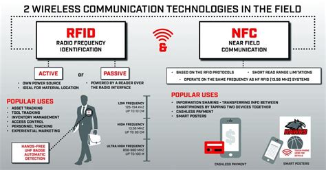 Rfid Vs Nfc What Is The Difference Weldon Williams Lick Inc