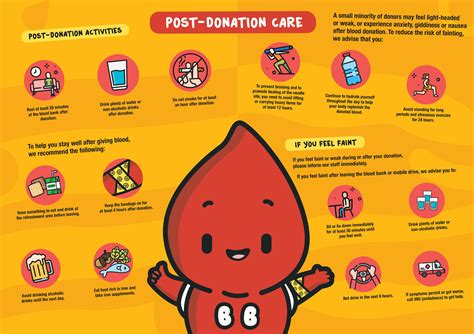 Blood Donation Process