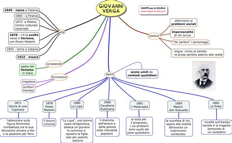 Mappe Per La Scuola Decadentismo Artofit