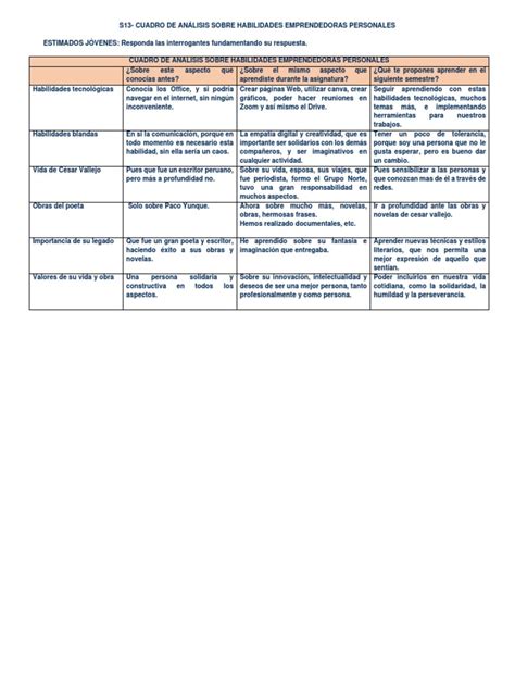 S13 Cuadro De Análisis Sobre Habilidades Emprendedoras Personales