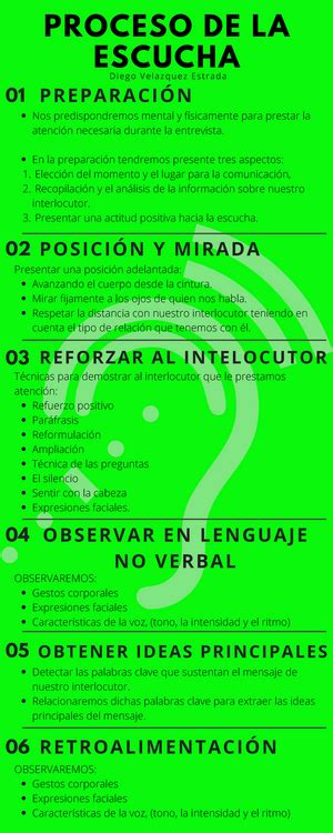 Línea De Tiempo 25 Medios De Comunicación LÍnea De Tiempo Medios De ComunicaciÓn Velazquez