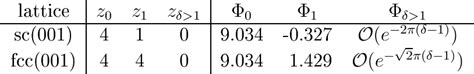 Table 1 From Theory Of The Spin Reorientation Transition Of Ultra Thin