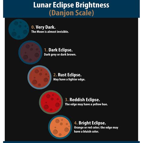 Tips for Photographing a Lunar Eclipse | B&H eXplora