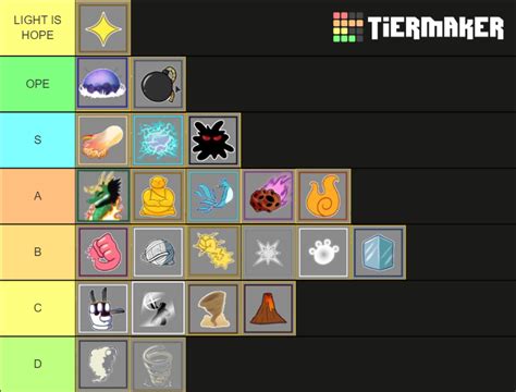 Blox fruits fruit ranking Tier List (Community Rankings) - TierMaker